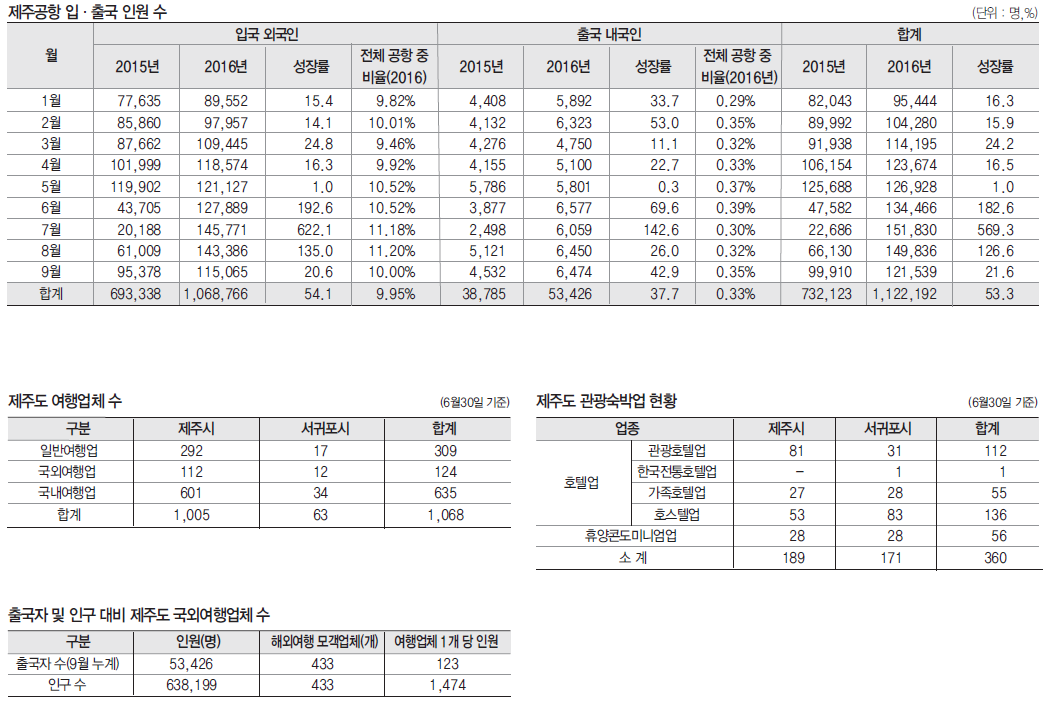 에디터 사진